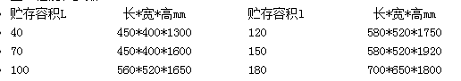 柜式七氟丙烷型號(hào)列表