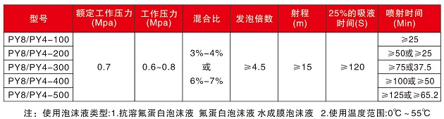 推車式泡沫滅火裝置