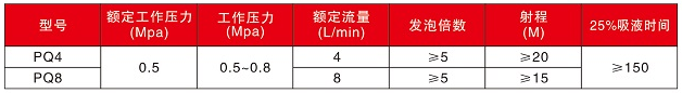 吸氣式泡沫槍